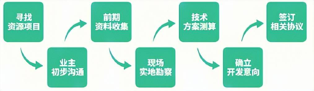 怎样申请光伏发电项目（分布式光伏开发流程）