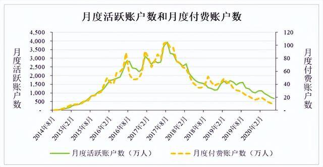 什么游戏简单又赚钱（《羊了个羊》为什么这么火？）