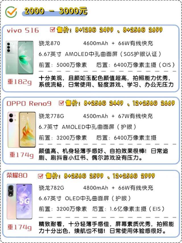 适合女生的手机排行榜前十名2023（2023年女生手机推荐（女生手机怎么选））