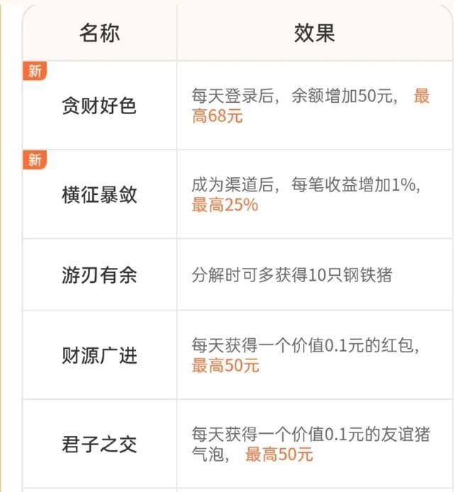 真正的赚钱软件无广告游戏（稀有猪升级攻略）