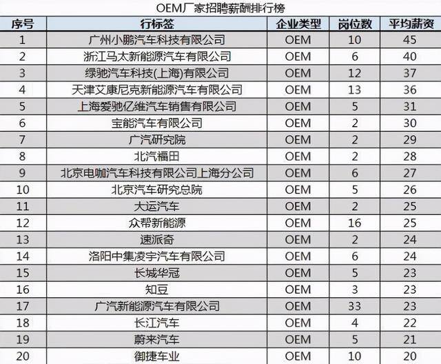 修车一个月能挣多少钱（学汽修赚钱吗？学成后一个月能挣多少？需要学习多久可以上岗？）