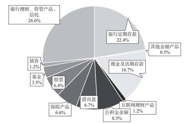 5千元以下投资小项目（财商教育与财务理财）