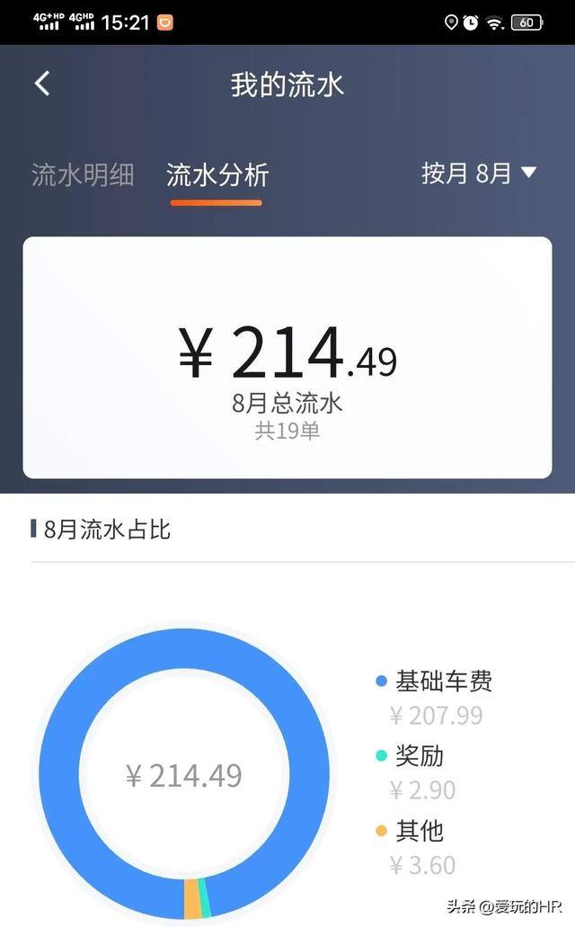 滴滴兼职司机（兼职跑滴滴能赚钱吗？）