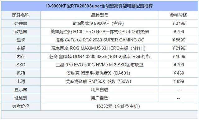 gta5炒股赚钱攻略详细（2020年5月装机行情分析）
