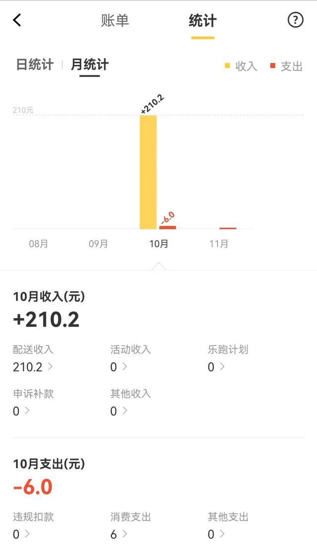 下班兼职跑外卖4个小时（新手兼职送外卖经验）