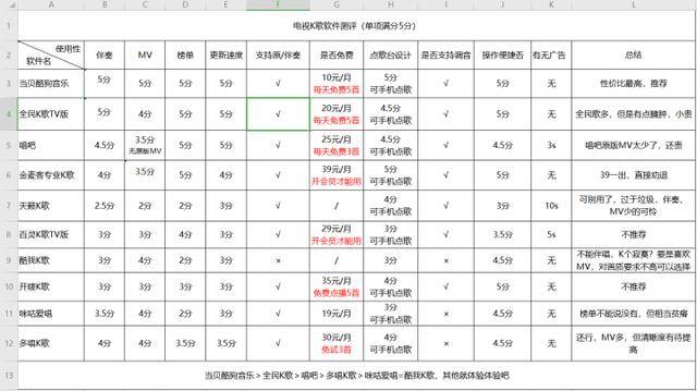 唱歌软件哪个最火（k歌软件测评）
