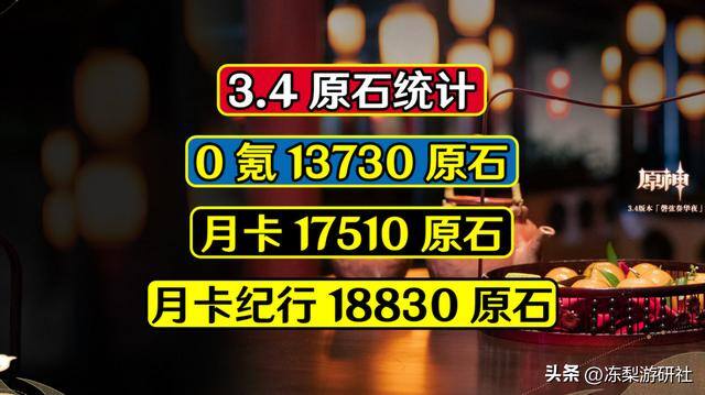 原神快速赚原石一天1000（dnf：3.4版本原石汇总，新地图大版本=原石多，起飞！）