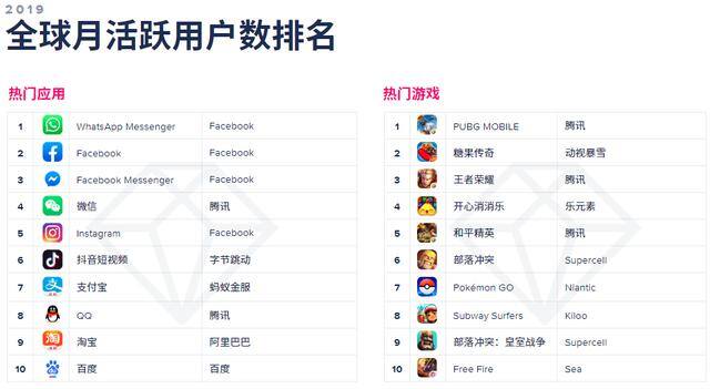 极速版爱奇艺（爱奇艺极速版入围APP Annie中国在线视频APP“突破”榜单）