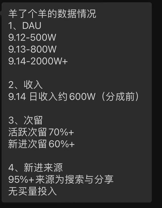 可以赚钱的小游戏（《羊了个羊》凭什么一炮而红？）