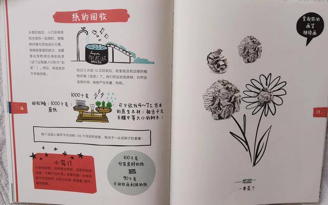 废品变宝的手工制作（垃圾大变身，废物怎样变成宝贝？孩子们，动动脑筋，画起来）