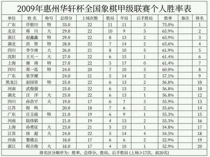 王天一一年能挣多少钱（中国象棋大师王天一的成名史）