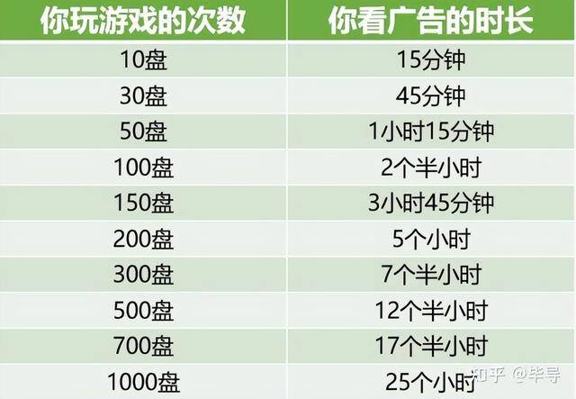 一天可以赚500元的游戏（玩《羊了个羊》的感受）