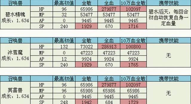 游戏托兼职平台（《天涯明月刀》官方回应“大r删号”事件）