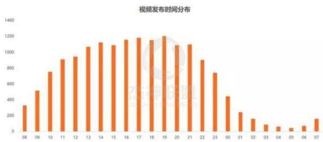 抖音上热门（抖音如何上热门？）