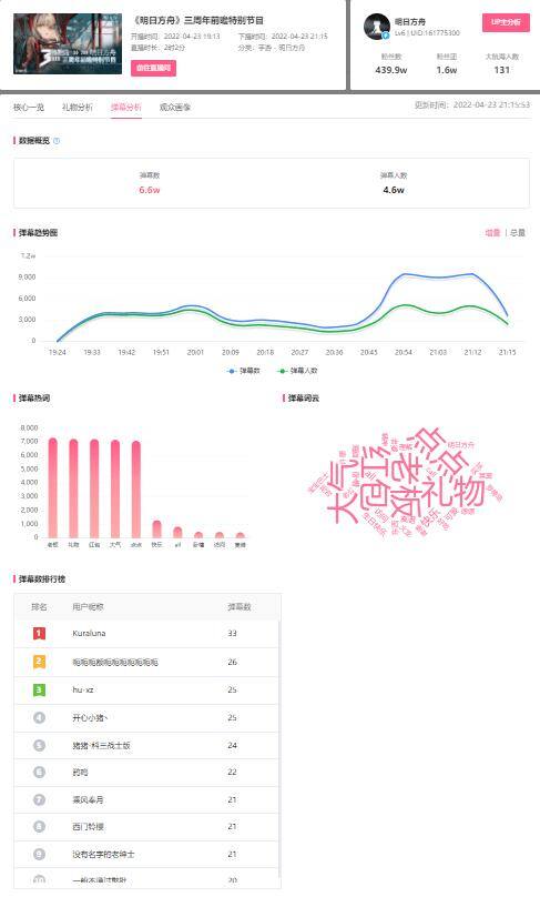 b站怎么直播（果集·飞瓜数据（b站版）直播分析）