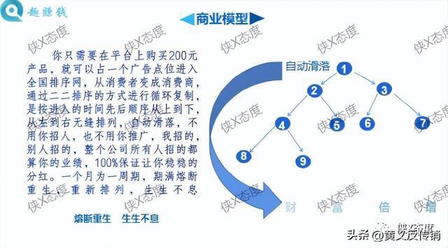 有什么可以赚钱的正规软件（恒生（香港）文化交易所“趣赚钱消费联盟平台”）