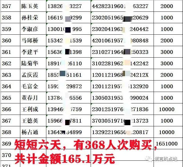 智天投10000能挣多少钱（股权证真的还是假的？）