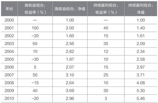 5千元以下投资小项目（财商教育与财务理财）