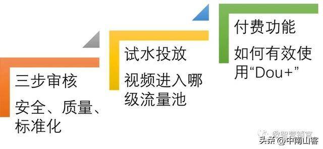 抖音怎么（抖音短视频反馈）