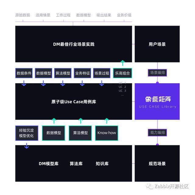 加工厂加盟好项目招商（鼎茂科技：zabbix实践）