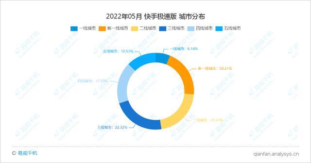 下载快手极速版新版本（极速版app是什么？）