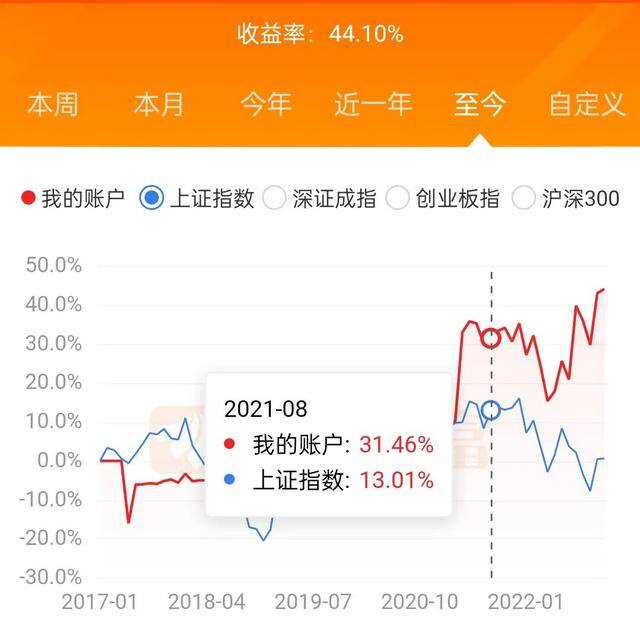 持仓收益是什么意思（你的交易模式让你盈利了吗？）