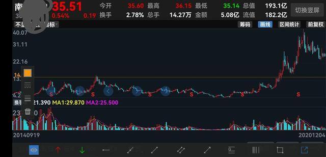 如何买股票（买股票最难的就是买在起涨点）