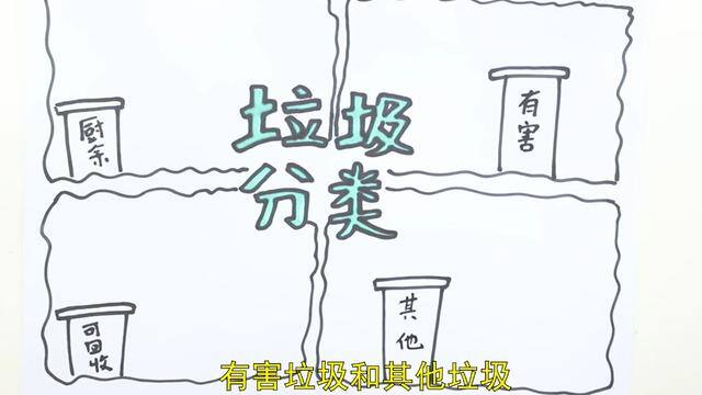 垃圾桶怎么画简单又漂亮（垃圾分类手抄报的画法）
