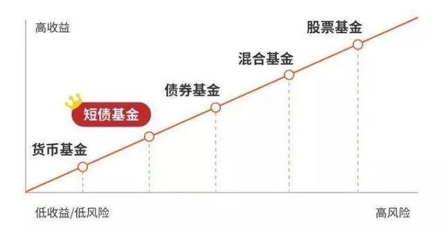 赚快钱的渠道（债券基金的风险）