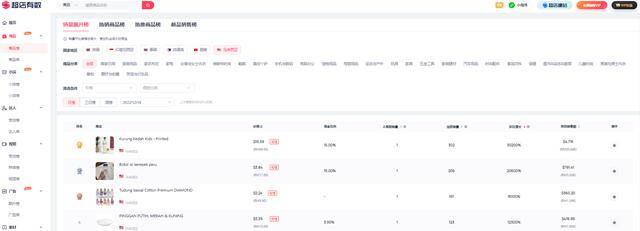 海外抖音真的容易赚钱吗（马来西亚单店月入数万，选品营销技巧大公开）