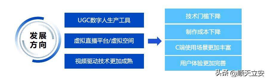 怎么直播（数字人直播好在哪？）