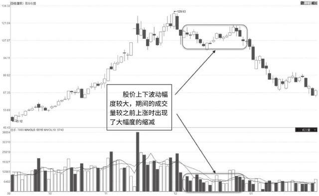 做什么赚钱最快最稳（股票技术分析之波浪式运行）