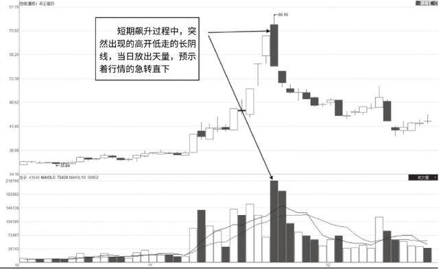做什么赚钱最快最稳（股票技术分析之波浪式运行）