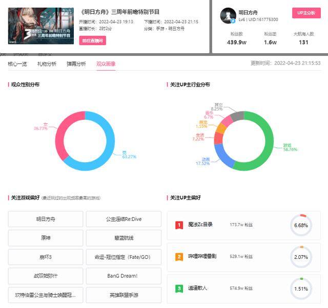 b站怎么直播（果集·飞瓜数据（b站版）直播分析）