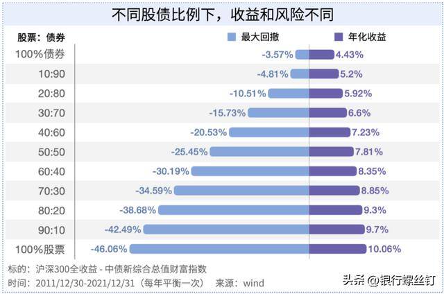 怎样理财（r2级别的产品有哪些特点？）