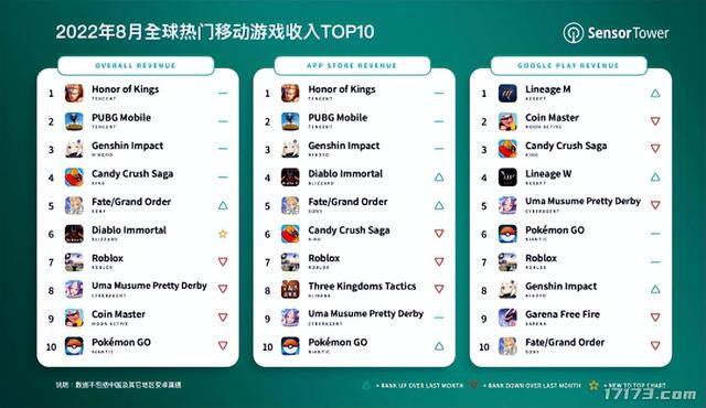 真能赚钱的游戏（盘点那些国内玩家在国外玩家的氪金排行榜）
