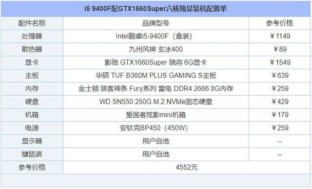 gta5炒股赚钱攻略详细（2020年5月装机行情分析）