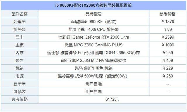 gta5炒股赚钱攻略详细（2020年5月装机行情分析）