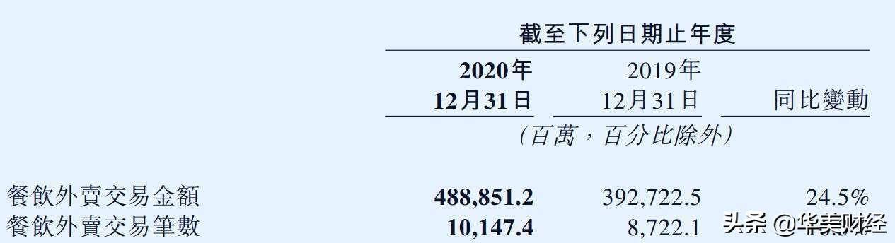 美团一单能赚多少钱（美团外卖业务和骑手收入分析）