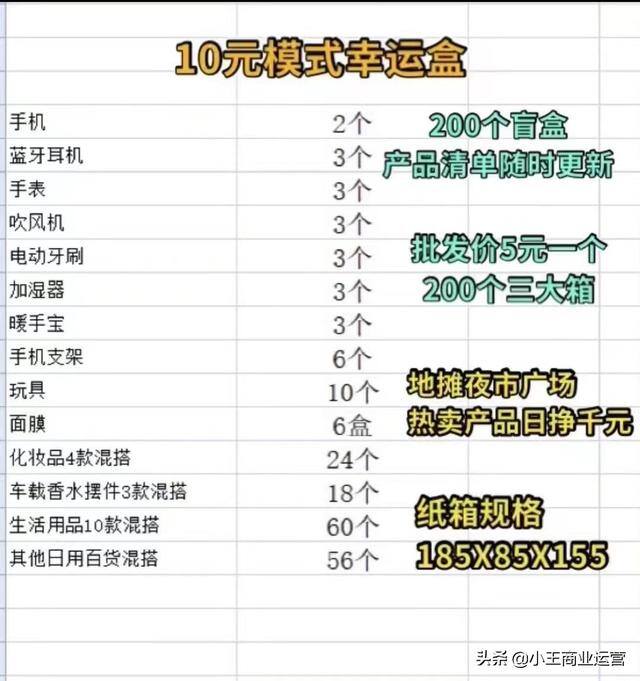 新手摆地摊卖什么好（五一爆品货源盘点）