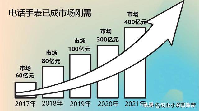 月入2万的10个小生意（电话手表免费送）