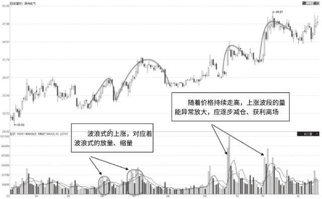 做什么赚钱最快最稳（股票技术分析之波浪式运行）