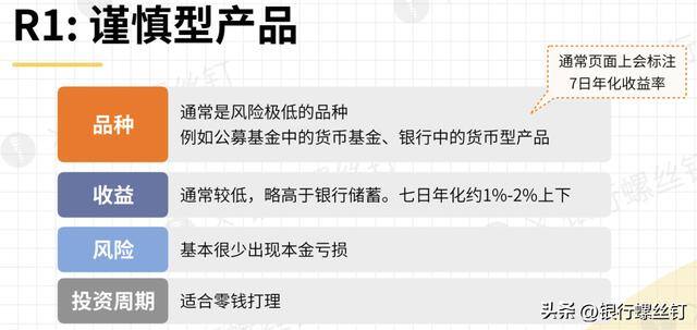 怎样理财（r2级别的产品有哪些特点？）