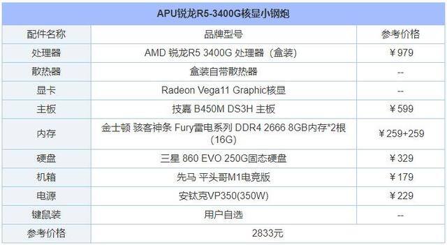 gta5炒股赚钱攻略详细（2020年5月装机行情分析）
