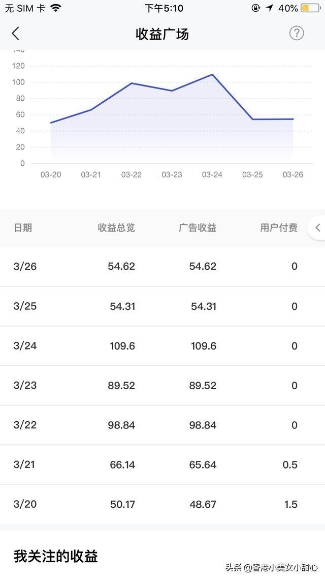 在家视频剪辑能挣钱吗（剪辑自媒体可以赚钱吗？）