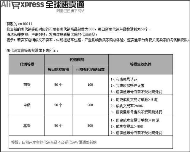 我想网上开店怎么做（《跨境电商》：手把手教你开网店，详细的操作流程一步到位）