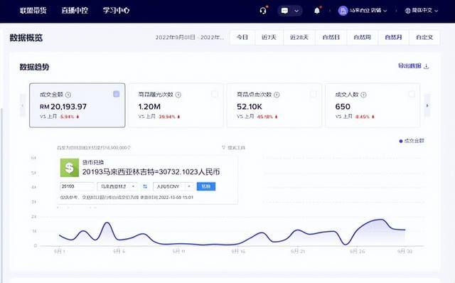 海外抖音真的容易赚钱吗（马来西亚单店月入数万，选品营销技巧大公开）