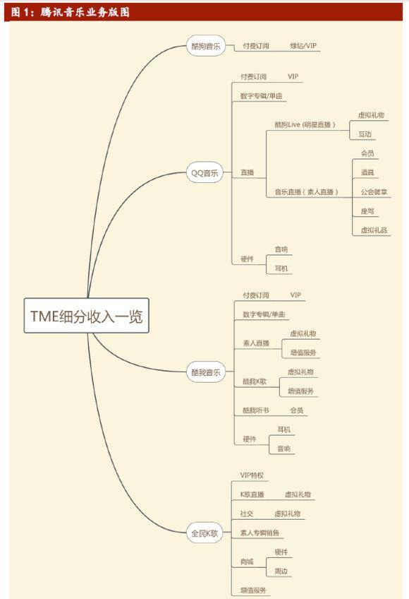 全民k歌怎么赚钱（充分厘清发行公司的发展脉络）
