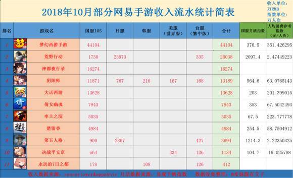 赚钱软件游戏（腾讯网易两家大厂最赚钱的手游，你为哪些游戏充了钱？）