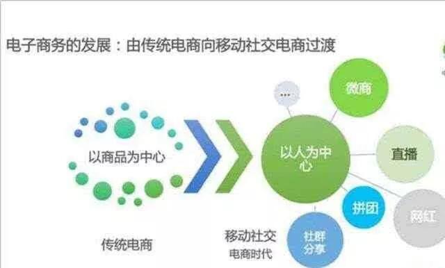 社交电商怎么操作（2019年社交电商的发展趋势）